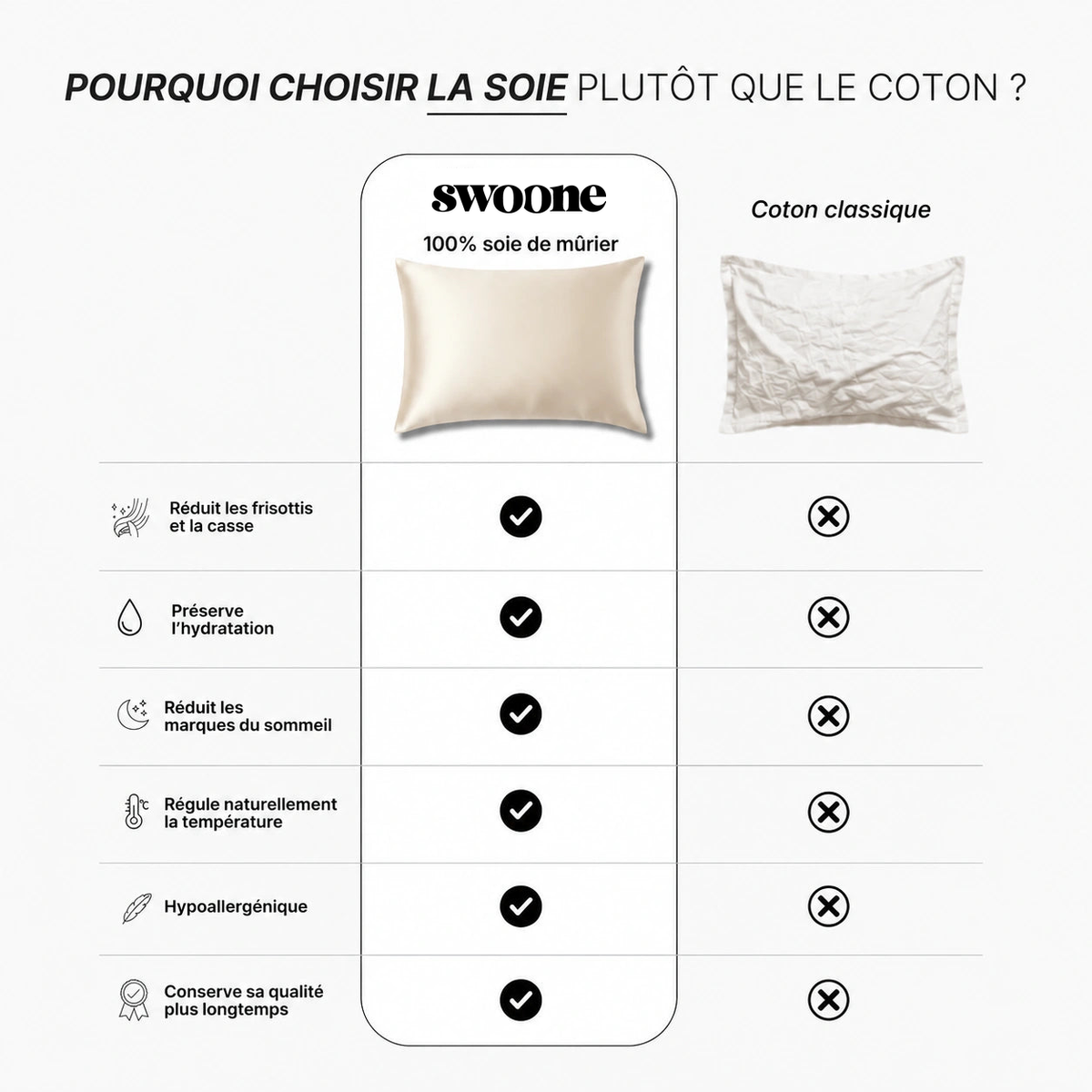 Comparatif taie en soie SWOONE et coton classique