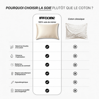 Comparatif taie en soie SWOONE et coton classique